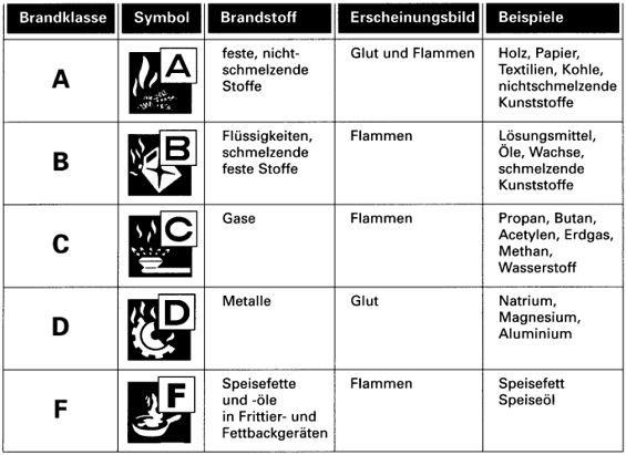 Brandklassen